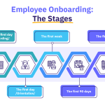 Starting the Right Way: Best Practices for Onboarding and Exit Management