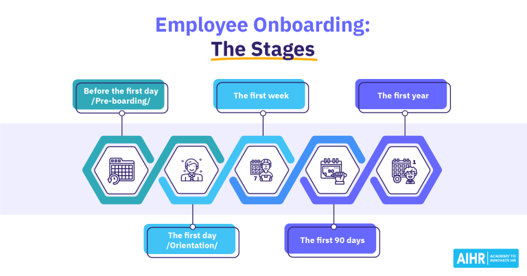 Starting the Right Way: Best Practices for Onboarding and Exit Management
