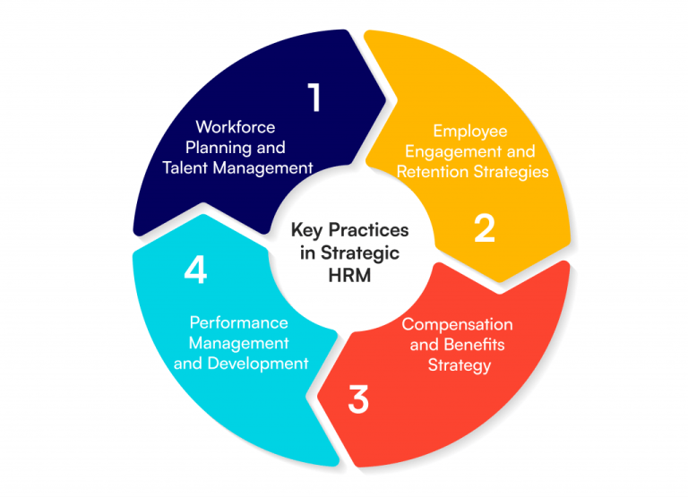 How to Build a Strong HR Strategy from Day One