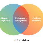 The Role of Performance Management in Business Growth