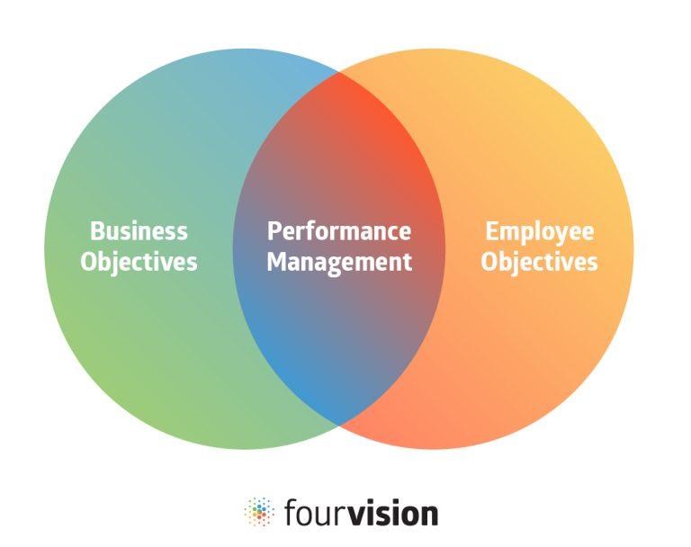 The Role of Performance Management in Business Growth